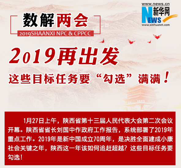 数解两会：2019再出发 这些目标任务要“勾选”