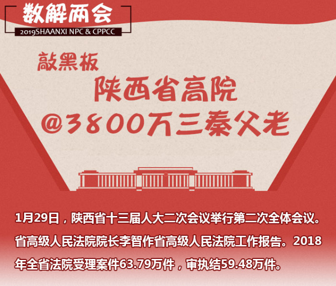 [数解两会]敲黑板 陕西省高院@3800万三秦父老